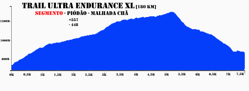 Piódão Malhada180km