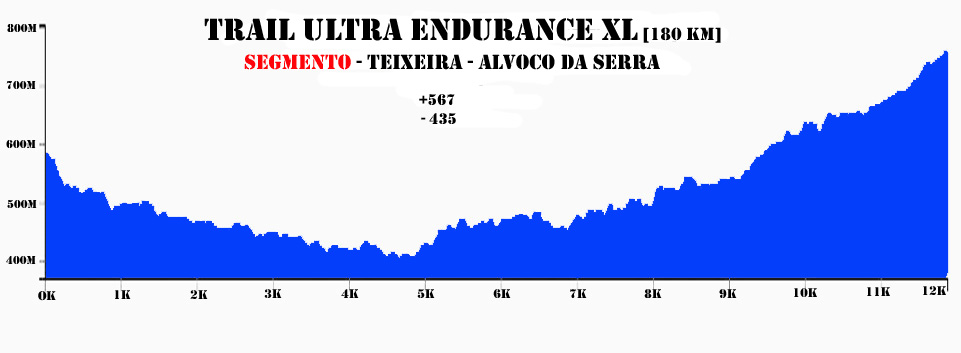 Teixeira Alvoco180km